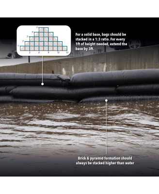 25 sacs Jumbo QuickDam