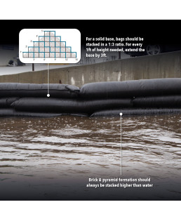 25 sacs Jumbo QuickDam