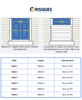 Batardeau anti-inondations Floodshield