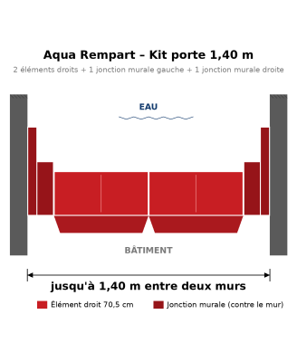 Aqua Rempart – Kit porte 1,40 m : barrière anti-inondation modulable, 4 éléments