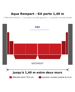 Aqua Rempart – Kit porte 1,40 m : barrière anti-inondation modulable, 4 éléments