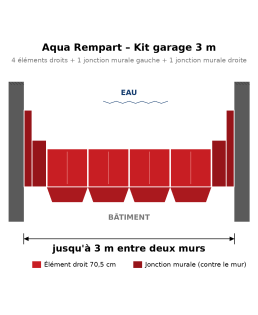 Aqua Rempart – Kit garage 3 m : barrière anti-inondation modulable, 6 éléments
