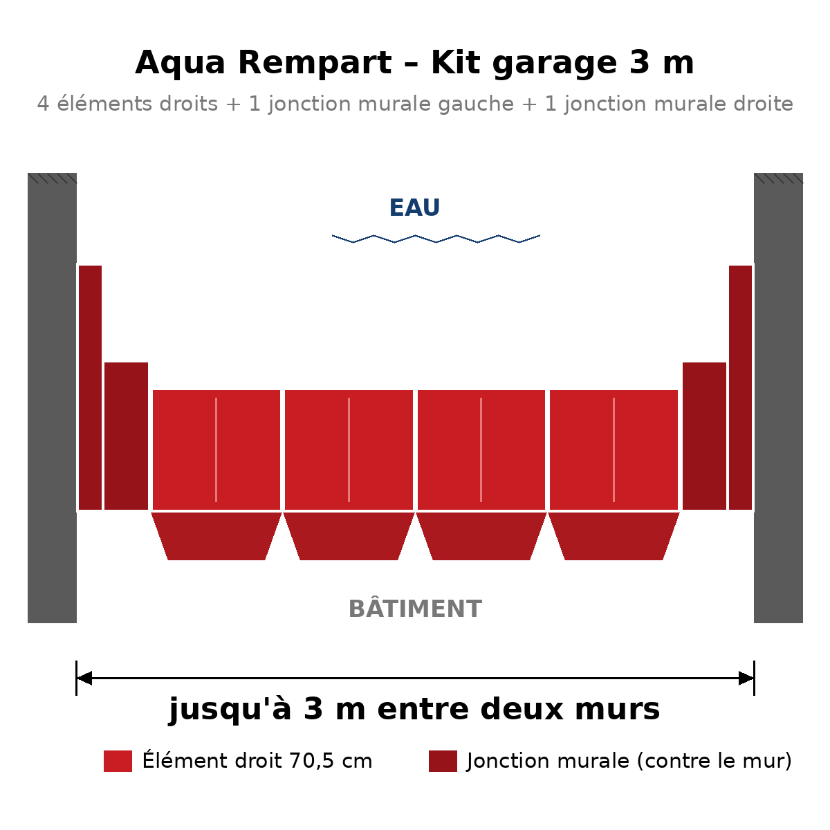 Aqua Rempart – Kit garage 3 m : barrière anti-inondation modulable, 6 éléments