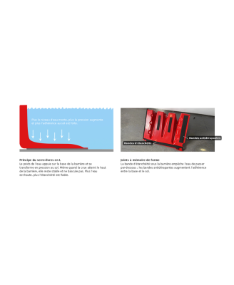 Aqua Rempart – Kit portail 5 m : barrière anti-inondation modulable, 9 éléments
