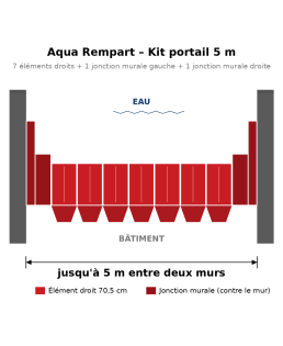 Aqua Rempart – Kit portail 5 m : barrière anti-inondation modulable, 9 éléments